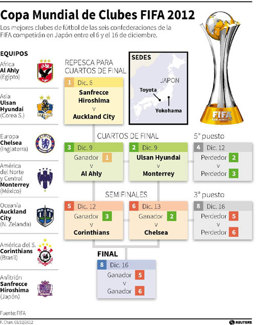 mundial-de-clubes-2012