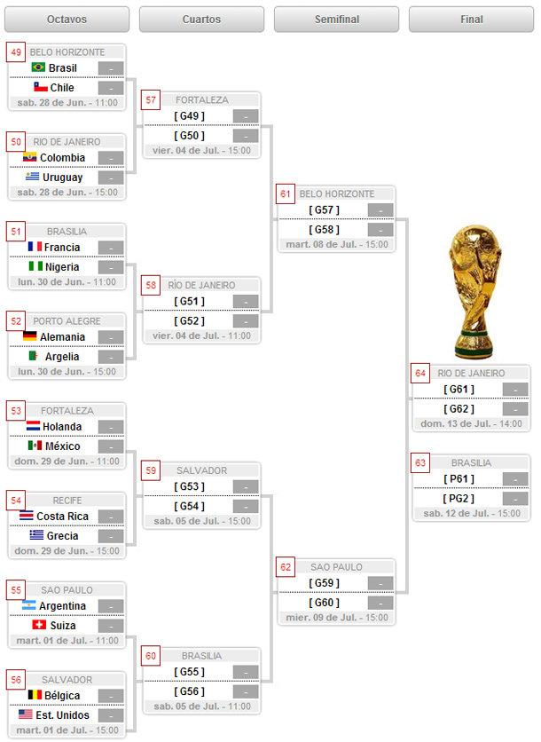 clasificados-octavos-Brasil-2014