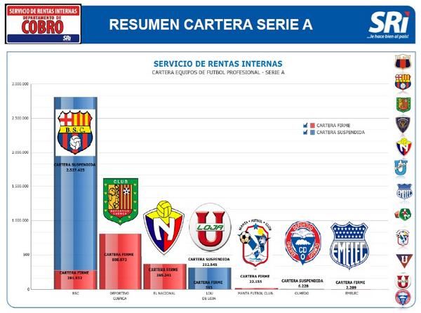 deudas-equipos-al-SRI
