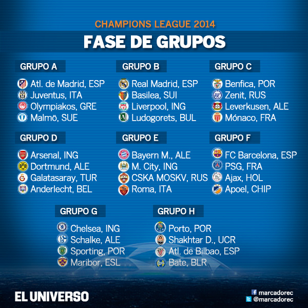 Grupos-UEFA-CL-2014-15