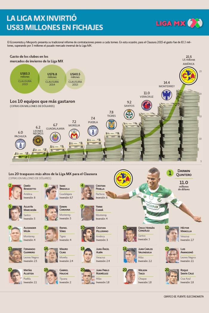 fichajes-México-Cl-2015