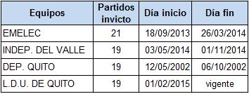 Rachas-invicto-Siglo-XXI