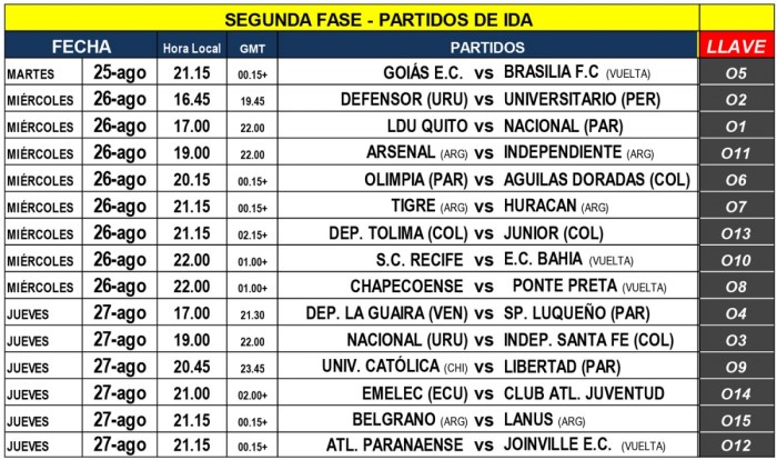copa-sudamericana-2015-programacion-segunda-fase