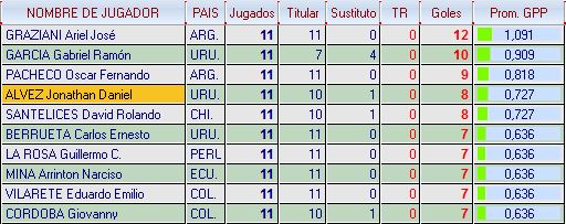 Liga-más-goles-tras-11-PJ