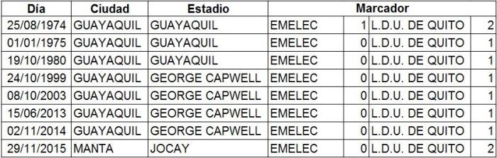 Victorias-Liga-en-GYE-sobre-Emelec