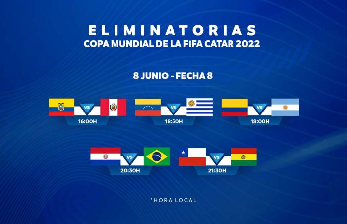 fecha-8-eliminatorias-conmebol-2021