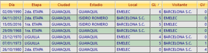 Goleadas-BSC-CSE-Historia