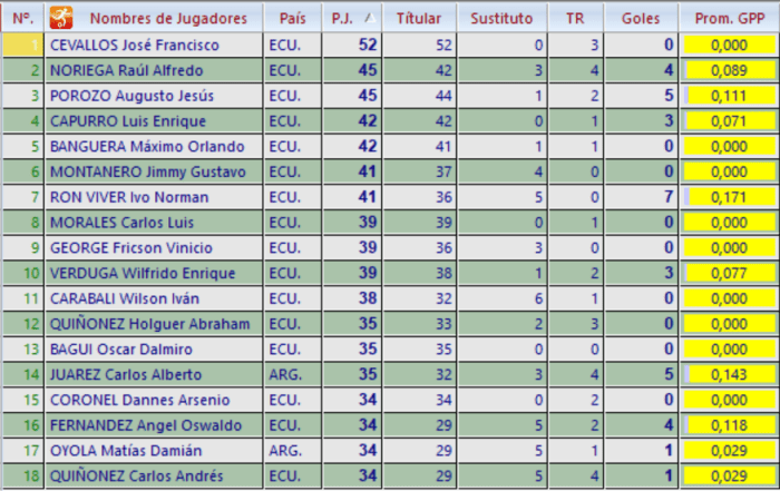 Partidos-Jugados-BSC-CSE-Historia-1983-2020