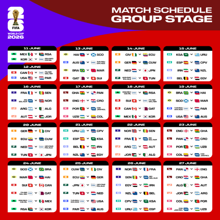 Calendario de partidos del Mundial 2026: así quedaron las fechas